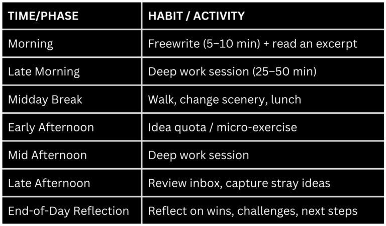Black table with a minimalist white text schedule showing a daily creative routine of focused work, breaks, and reflection